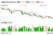 清越科技：实控人提议公司以1000万元-2000万元回购股份