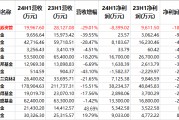 【深度】上半年八成公募机构营收净利双降，什么原因？