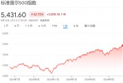 高盛追平华尔街最乐观预测：标普500指数年底将涨至5600点