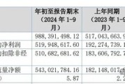 这家北交所公司三季报净利大增170%，中金调升目标价！