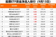 又有资金，出手！上周五约27亿元净流入股票ETF