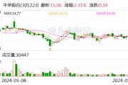 中荣股份：向旗下五家子公司提供担保