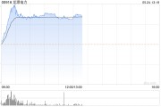 花旗：维持龙源电力买入评级 目标价升31.1%至8港元