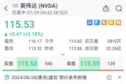 美股异动 | 英伟达涨超2%，黄仁勋与扎克伯格首次公开对话明早来袭