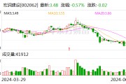 宏润建设：中标1.42亿元工程项目