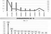 五大因素助力电力股走强    72只个股年内分红超640亿元