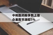 中概医药股多数上涨 众巢医学涨超5%