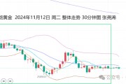 张尧浠:若通胀上升或暂停降息 晚间CPI预期助力金价空头