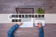 网络捕鱼游戏输赢原理图解析