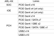 英特尔酷睿Ultra 200系列I/O曝光 LGA1851针脚图流出