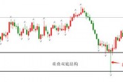 ATFX汇市：澳洲联储公布会议纪要，AUDUSD反弹行情延续