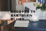 蘑菇街盘中异动 下午盘大幅下挫5.41%报2.10美元