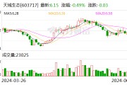 天域生态：控股股东拟协议转让7.58%公司股份