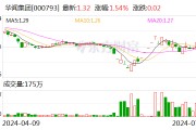 华闻集团：预计2024年上半年亏损5400万元-7400万元