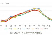 粤海饲料三季度营收净利降幅扩大 巨额信用减值吞噬利润