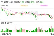 *ST嘉寓：再次延期至7月10日前回复年报问询函