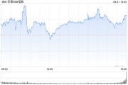 收盘：联储会议纪要指向9月降息 美股周三收高