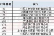 15家银保机构上榜《财富》世界500强！浦发银行跌32个名次，中国人寿进入亏损榜