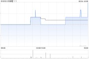 天玺曜11公布终止进行供股