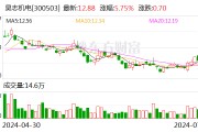 昊志机电：上半年净利5491.79万元 同比扭亏