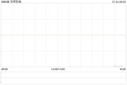 华邦科技拟更名为“亨利加集团有限公司”