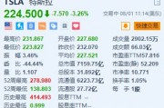 特斯拉跌超3.2% 美国监管机构调查特斯拉致命车祸