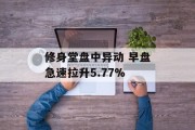 修身堂盘中异动 早盘急速拉升5.77%