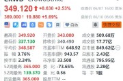 美股异动丨CrowdStrike盘前涨近6%，获纳入标普500指数