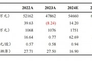 【东吴电新】欣旺达2024年中报点评：消费电池表现亮眼，动储客户持续拓展