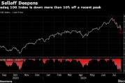 纳斯达克100指数进入回调区间 超大盘股遭遇集中抛售
