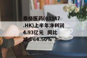 泰格医药(03347.HK)上半年净利润4.93亿元  同比减少64.50%