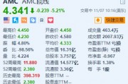 AMC院线跌超5.2% Q3营收同比下降4.1%且由盈转亏