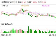 华菱钢铁：公司控股股东湖南钢铁集团是FMG第二大股东 公司与FMG无股权关系