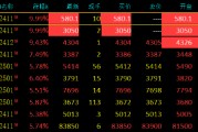 中东地缘局势动荡升级 SC原油、燃料油期货涨停！