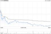 赣锋锂业拟4亿元转让锦泰钾肥10%股权