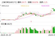 龙虎榜丨上海贝岭今日涨停 知名游资方新侠买入8166.9万元