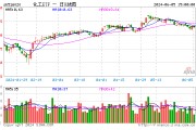 新能源又出利好，锂电逆市活跃！化工ETF（516020）标的指数本轮反弹超20%！机构：化工板块底部特征或已显现