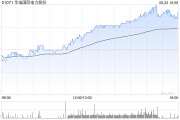 华电国际电力股份发布中期业绩 股东应占利润34.32亿元同比增加19.29%