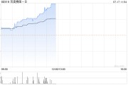 百奥赛图-B早盘涨超11% 与SOTIO达成多靶点抗体合作协议