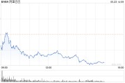 阿里巴巴拟发行45亿美元于2031年到期的可转换优先票据