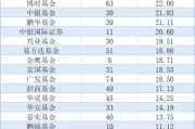 公募基金年内分红近700亿元，19家机构豪掷超10亿元红包，谁是“分红王”？