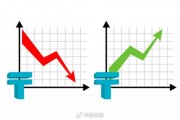 施成抢先交出“成绩单”，三季度旗下基金涨超15%