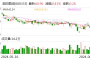 深股通连续6日净卖出美的集团 累计净卖出12.87亿元