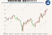 资产负债率在合理范围、可变现净值计算同行业无差异⋯⋯牧原股份回复深交所这些问题