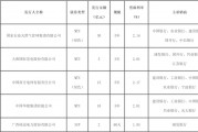 首批70亿“两新”债务融资工具发行，票面利率最低1.85%