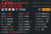 美股异动丨获美国专利 Gevo盘前续涨超4% 近5日连涨达131.7%