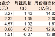 敢跌就敢买！医药ETF被资金持续看好，份额创历史新高，但价格却跌出0.306元调整新低