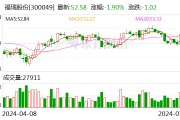 福瑞股份：上半年净利润同比预增83%-105%