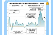 “玩家”“买爆”了黄金基金 基金公司也吃不消：暂停申购！