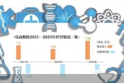 加码医药业务 莫高股份重组自救